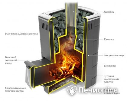 Дровяная печь-каменка TMF Каронада Мини Heavy Metal Витра антрацит в Магнитогорске